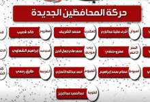 Photo of اسماء المحافظين الذين شملتهم الحركة الجديدة 27-11-2019