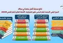 Photo of جامعة بنها ضمن أفضل 3 جامعات مصرية فى مسابقة تطوير العشوائيات