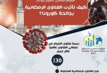 Photo of “المؤشر العالمي للفتوى” يدعو إلى اتخاذ الاحتياطات اللازمة لمواجهة الأفكار المتطرفة