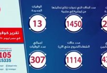 Photo of الصحة: تسجيل 227 حالة إيجابية جديدة لفيروس كورونا..و13 حالة وفاة