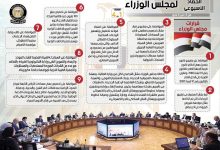 Photo of بالإنفوجراف… الحصاد الأسبوعي لمجلس الوزراء خلال الفترة من 2 حتى 8 مايو 2020