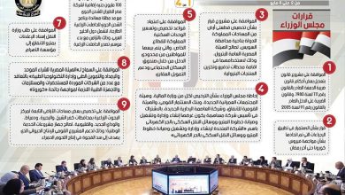 Photo of بالإنفوجراف… الحصاد الأسبوعي لمجلس الوزراء خلال الفترة من 2 حتى 8 مايو 2020