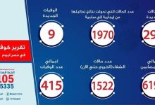 Photo of الصحة: تسجيل 298 حالة إيجابية جديدة لفيروس كورونا..و9 حالات وفاة