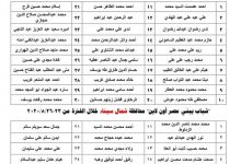 Photo of وزارة الشباب والرياضة تعلن عن أسماء المقبولين بالمرحلة الثانية من البرنامج القومي لتدريب وتأهيل القيادات الشبابية