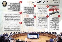 Photo of بالإنفوجراف… الحصاد الأسبوعي لمجلس الوزراء