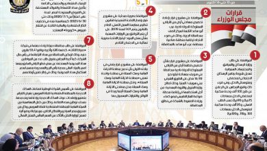 Photo of بالإنفوجراف… الحصاد الأسبوعي لمجلس الوزراء