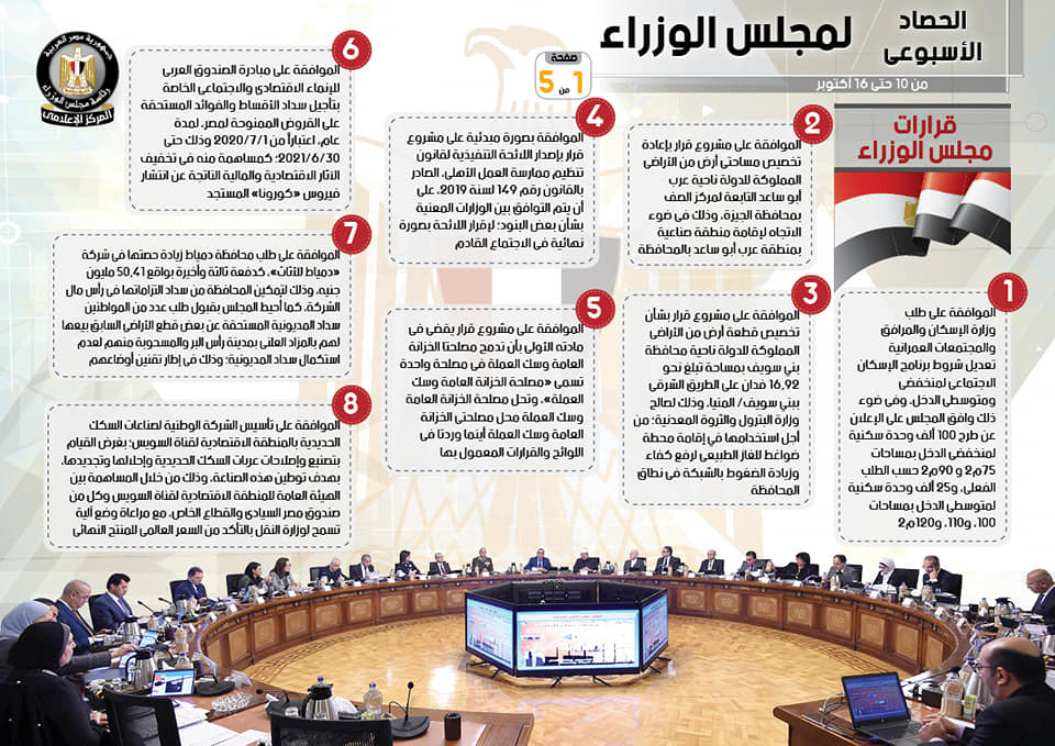 الإنفوجراف