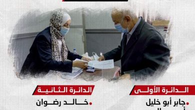 Photo of تعرف علي أسماء الفائزين بجولة الإعادة بإنتخابات مجلس النواب بأسوان