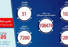 Photo of الصحة: تسجيل 1021 حالة إيجابية جديدة بفيروس كورونا..و51 حالة وفاة