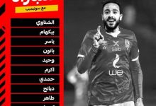 Photo of كيف يواجه موسيماني أول أزماته في دوري الأبطال