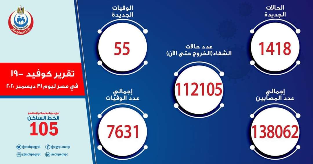 الصحة