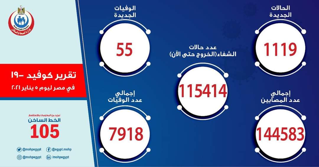 الصحة