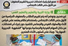 Photo of صدور قرار بإجراء امتحانات تحريرية لتقييم الصفوف من الأول حتى الثالث الابتدائي 