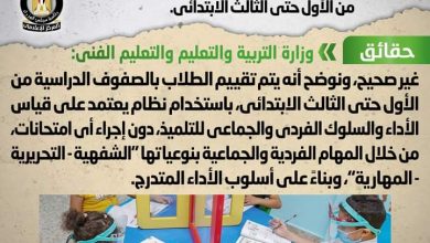 Photo of صدور قرار بإجراء امتحانات تحريرية لتقييم الصفوف من الأول حتى الثالث الابتدائي 