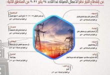 Photo of انقطاع الكهرباء بسبب أعمال الصيانة عن 8 مناطق بالإسكندرية