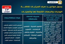 Photo of الثلاثاء…بدء صرف مرتبات شهر مارس 2021 لموظفي الحكومة