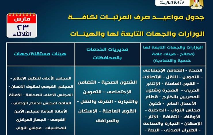 Photo of الثلاثاء…بدء صرف مرتبات شهر مارس 2021 لموظفي الحكومة