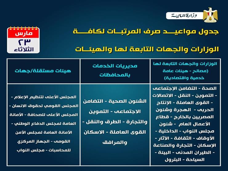 وزارة المالية