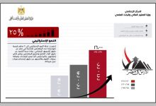 Photo of زيادة عدد الطلاب الوافدين بنسبة 25% مقارنة بالعام الماضي رغم جائحة كورونا
