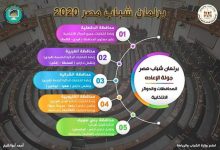 Photo of «الشباب والرياضة» : بدء عملية الدعاية الإنتخابية لجولة الإعادة لإنتخابات برلمان الشباب في 5 محافظات…..اليوم
