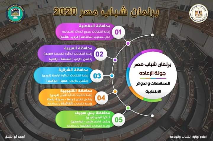 الشباب والرياضة