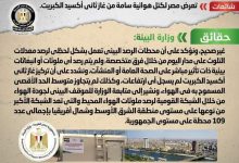 Photo of تعرض مصر لكتل هوائية سامة من غاز ثاني أكسيد الكبريت