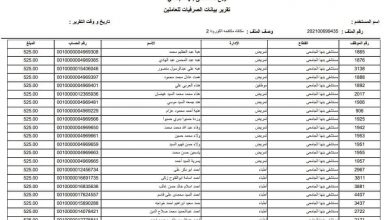 Photo of العاملون بالفرق الطبية بمستشفيات بنها الجامعية ينتقدون حرمانهم من حافز كورونا