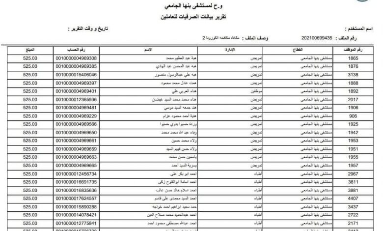 Photo of العاملون بالفرق الطبية بمستشفيات بنها الجامعية ينتقدون حرمانهم من حافز كورونا