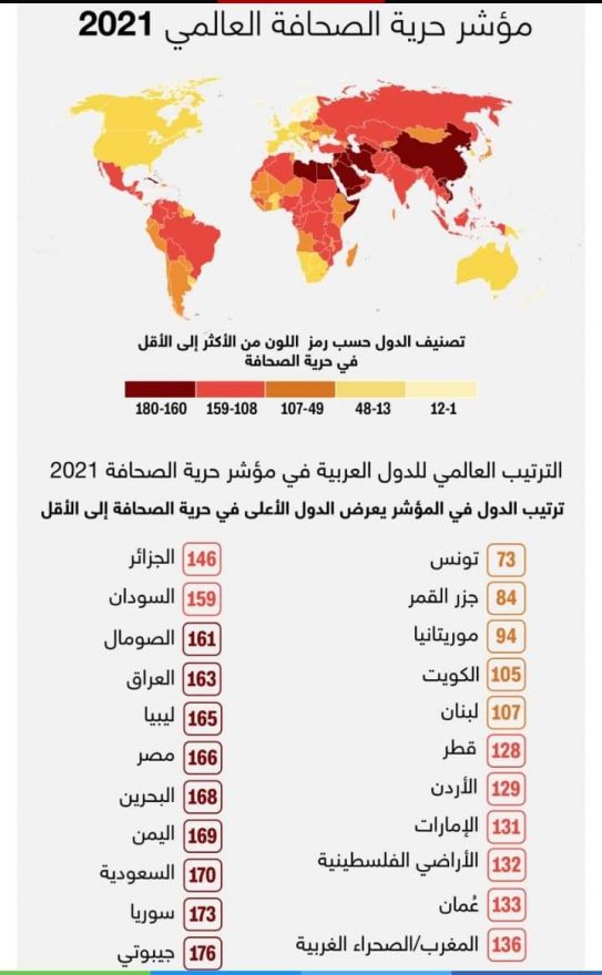 اليوم العالمي