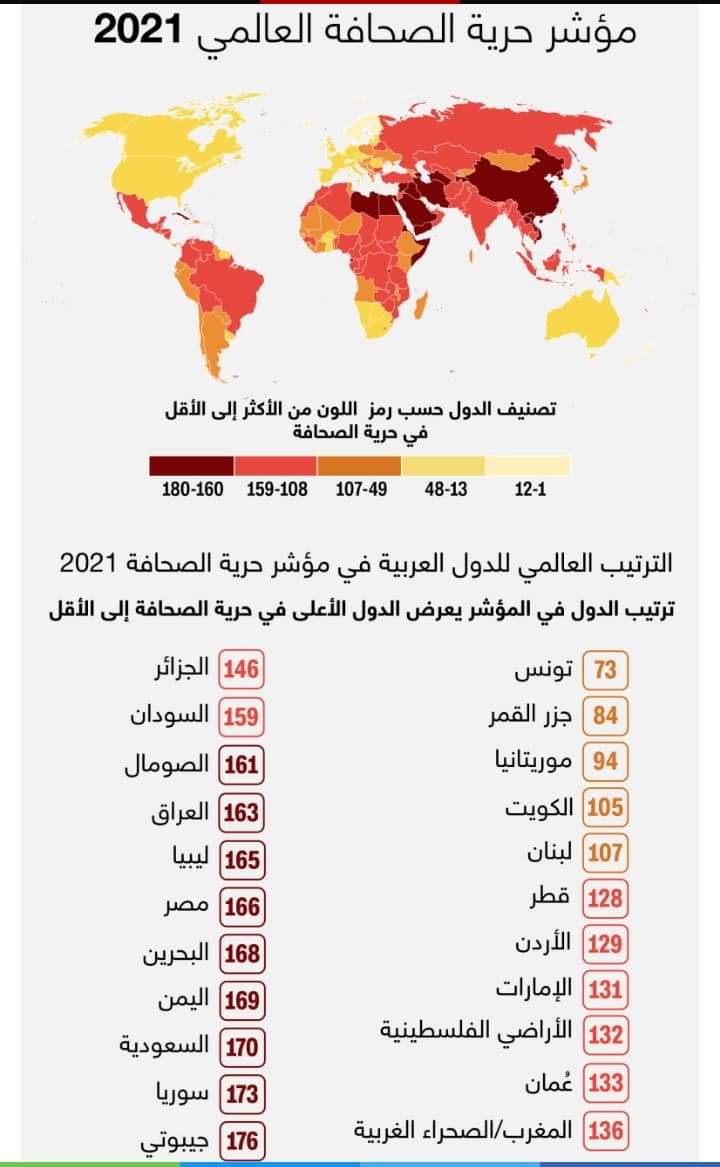 اليوم العالمي