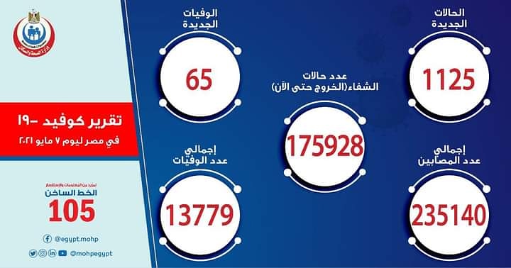 فيروس كورونا
