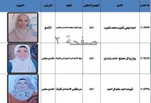 Photo of ننشر أسماء أوائل الشهادتين الإبتدائية والإعدادية مبصرين ومكفوفين بمحافظة القليوبية
