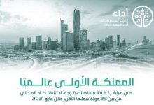 Photo of السعودية الأولى عالمياً في مؤشر “ثقة المستهلك بتوجهات الاقتصاد المحلي”