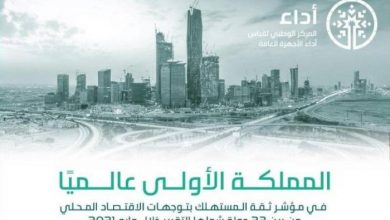 Photo of السعودية الأولى عالمياً في مؤشر “ثقة المستهلك بتوجهات الاقتصاد المحلي”