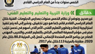 Photo of الحكومة تنفي تخفيض عدد سنوات الدراسة بالدبلومات الفنية