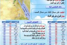 Photo of تعرف علي حالة الطقس غدا