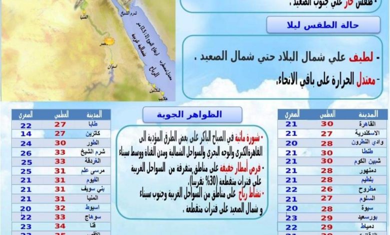 Photo of تعرف علي حالة الطقس غدا