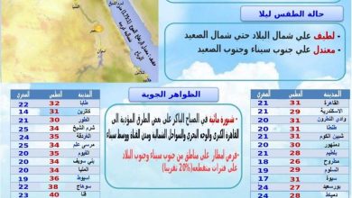 Photo of تعرف علي حالة الطقس غدا