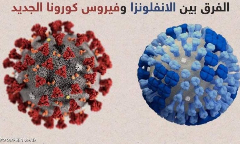 Photo of تعرف علي الفرق بين الإنفلونزا و كورونا