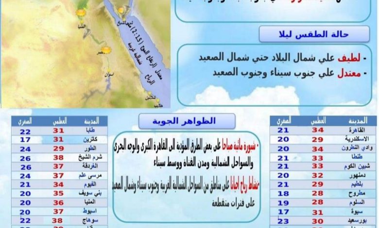 Photo of تعرف علي حالة الطقس غدا السبت
