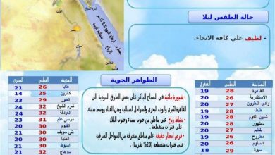 Photo of تعرف علي حالة الطقس غدا الثلاثاء