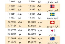 Photo of أسعار العملات طبقا لآخر تحديثات البنك الأهلي