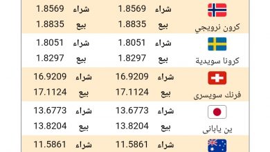 Photo of أسعار العملات طبقا لآخر تحديثات البنك الأهلي
