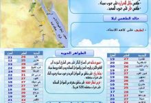 Photo of تعرف علي حالة الطقس المتوقعة للغد
