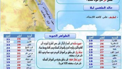 Photo of تعرف علي حالة الطقس المتوقعة للغد