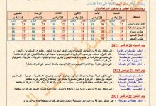 Photo of درجات الحرارة المتوقعة الأسبوع المقبل من السبت الي الخميس