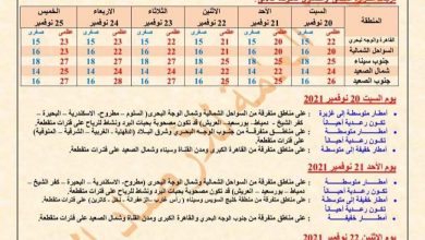 Photo of درجات الحرارة المتوقعة الأسبوع المقبل من السبت الي الخميس