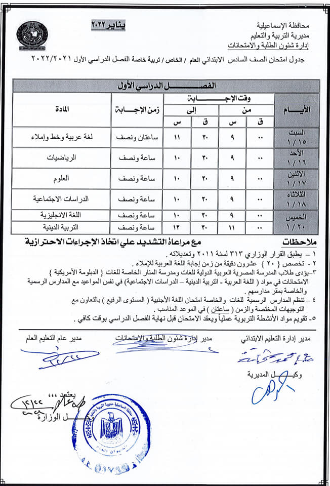محافظ الاسماعيلية يعتمد جداول مواعيد امتحانات الفصل الدراسي الأول للعام الدراسي 2022/ 2021 اعتمد اللواء شريف فهمي بشارة محافظ الإسماعيلية جداول مواعيد امتحانات الفصل الدراسي الأول للعام الدراسي 2022/ 2021 صفوف النقل والشهادات العامة المحلية حيث تضمنت الخريطة الزمنية مواعيد عقد الامتحانات خلال الفترة من 15 يناير 2022 وتنتهي 3 فبراير 2022 للمرحلتين الابتدائية والإعدادية. وقال طه عجلان وكيل وزارة التربية والتعليم بالإسماعيلية أن إجازة نصف العام الدراسي ستبدأ اعتبارًا من السبت 5 فبراير 2022. وأشار وكيل الوزارة الي أن امتحانات الشهادة الإعدادية تبدأ يوم السبت 29 يناير 2022 وتنتهي يوم الخميس 3 فبراير 2022 فيما تبدأ امتحانات الصف الرابع الابتدائي يوم 15 يناير 2022 وتنتهي يوم 20 يناير 2022 وفق تعليمات الوزارة.