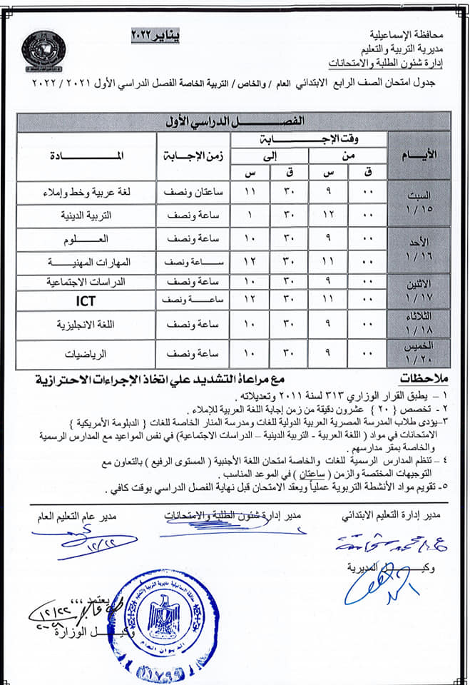 محافظ الاسماعيلية يعتمد جداول مواعيد امتحانات الفصل الدراسي الأول للعام الدراسي 2022/ 2021 اعتمد اللواء شريف فهمي بشارة محافظ الإسماعيلية جداول مواعيد امتحانات الفصل الدراسي الأول للعام الدراسي 2022/ 2021 صفوف النقل والشهادات العامة المحلية حيث تضمنت الخريطة الزمنية مواعيد عقد الامتحانات خلال الفترة من 15 يناير 2022 وتنتهي 3 فبراير 2022 للمرحلتين الابتدائية والإعدادية. وقال طه عجلان وكيل وزارة التربية والتعليم بالإسماعيلية أن إجازة نصف العام الدراسي ستبدأ اعتبارًا من السبت 5 فبراير 2022. وأشار وكيل الوزارة الي أن امتحانات الشهادة الإعدادية تبدأ يوم السبت 29 يناير 2022 وتنتهي يوم الخميس 3 فبراير 2022 فيما تبدأ امتحانات الصف الرابع الابتدائي يوم 15 يناير 2022 وتنتهي يوم 20 يناير 2022 وفق تعليمات الوزارة.