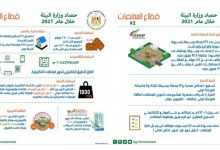 Photo of وزيرة البيئة تستعرض تقريرا حول إنجازات الوزارة فى مجال الإدارة المتكاملة للمخلفات